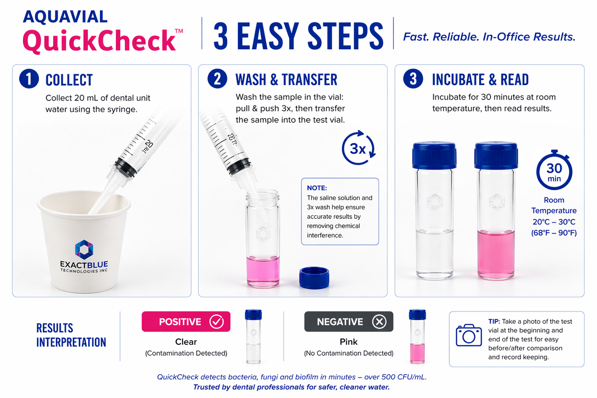 AquaVial Quick Check - 15 minutes Dental Unit Waterline Test