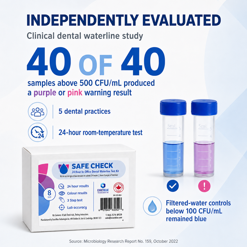 Safe Check - Kit de análisis de línea de agua de la unidad dental en el consultorio en 24 horas