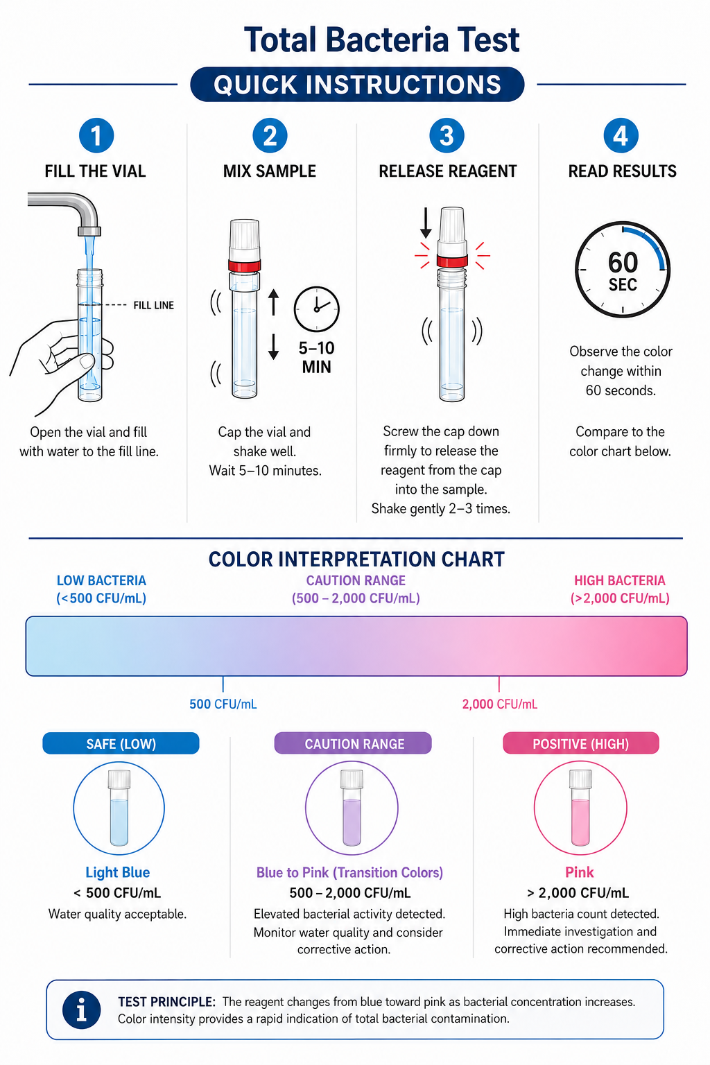 AquaVial Plus - Kit de análisis de agua